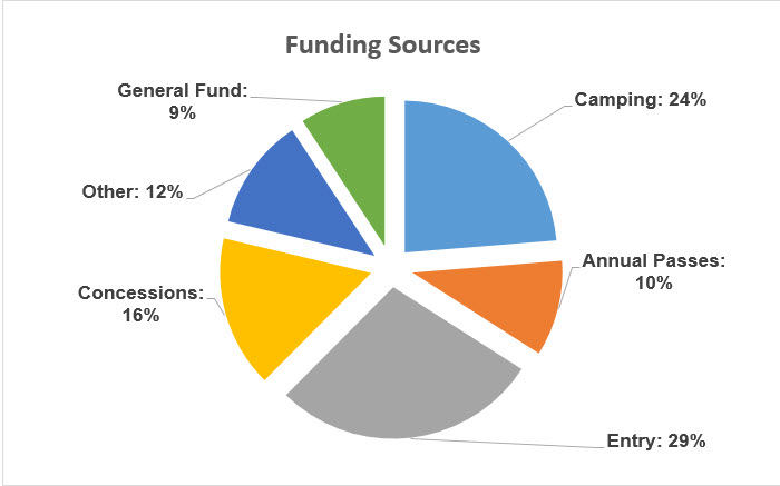 FundingSources